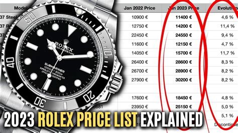 rolex retail prices|rolex value estimator.